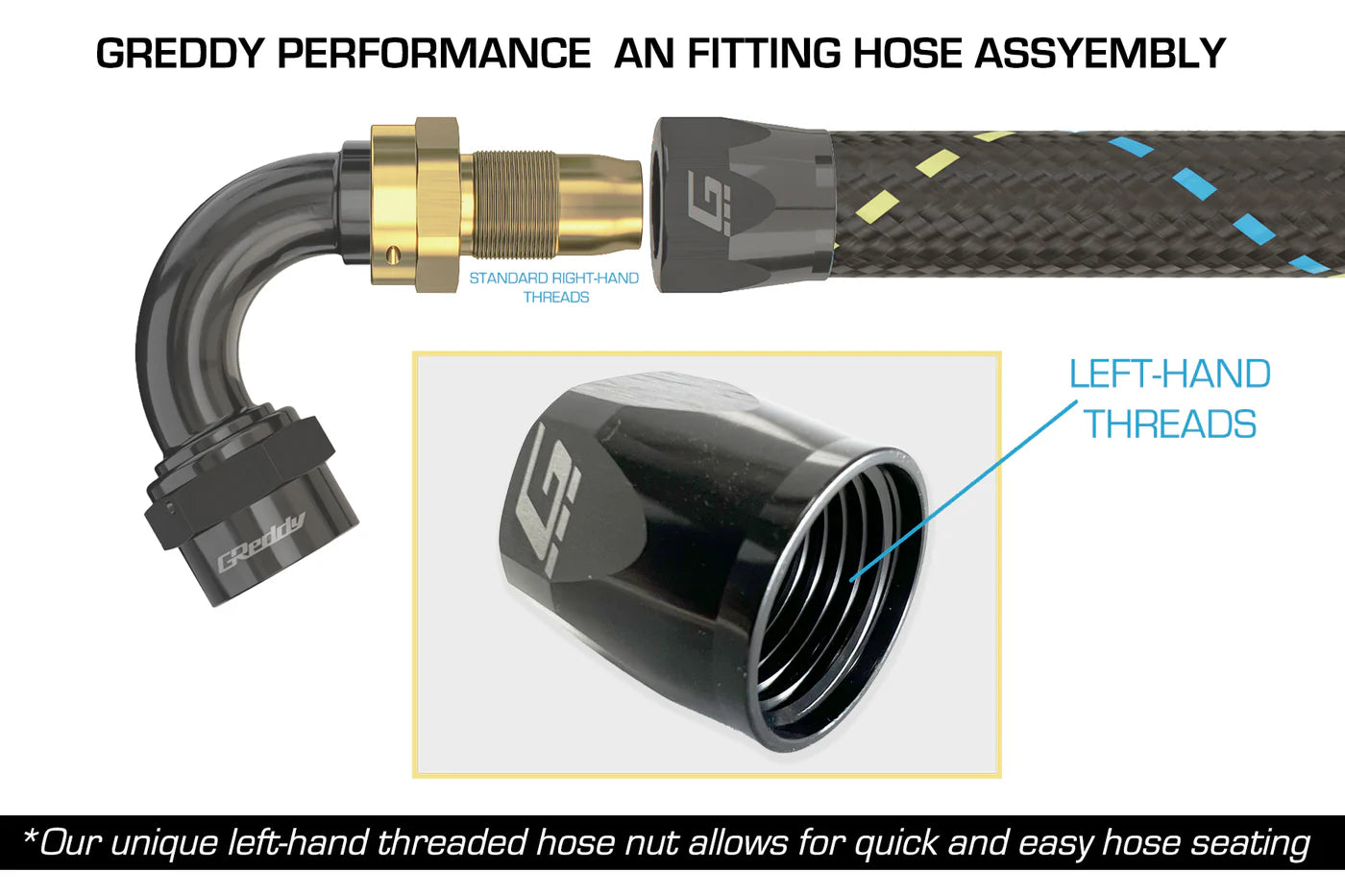 GREDDY - Black & Gold AN Hose End(s) ( Sold Individually )