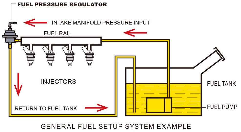 Tomei - FUEL PRESSURE REGULATOR TYPE-S