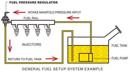 Tomei - FUEL PRESSURE REGULATOR TYPE-S
