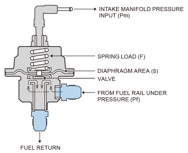 Tomei - FUEL PRESSURE REGULATOR TYPE-S