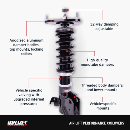 Features and Benefits