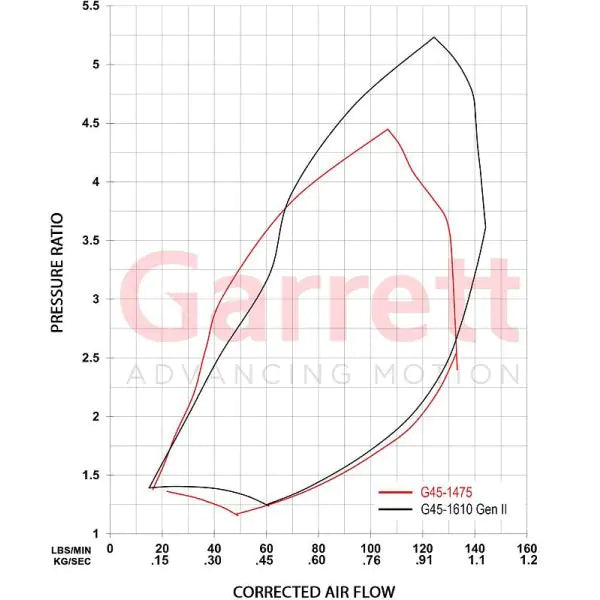 Garrett G45-1610 G-Series II Super Core