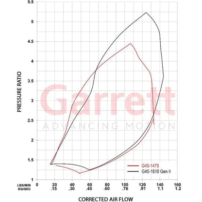 Garrett G45-1610 G-Series II Super Core