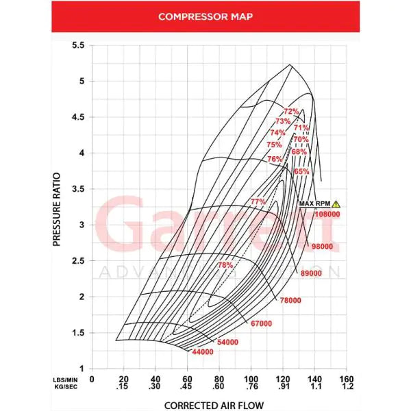 Garrett G45-1610 G-Series II Super Core